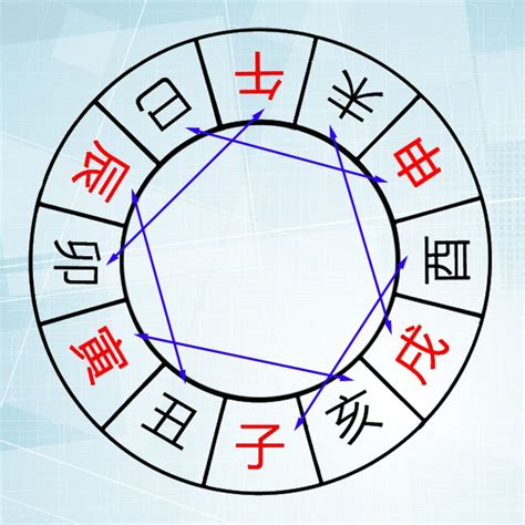 地支六破|八字地支六破含义